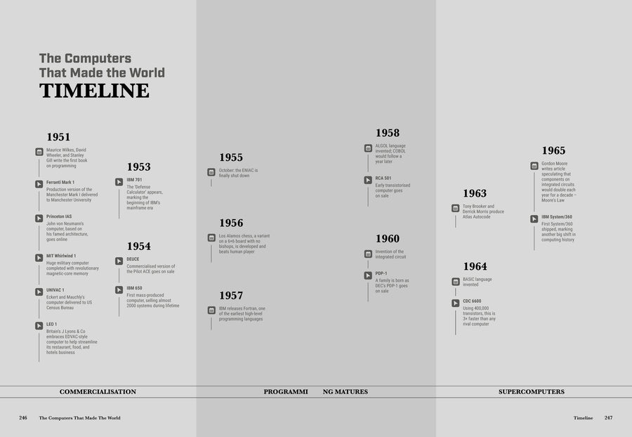 The Computers that Made the World